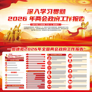 两会政府工作报告