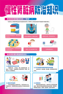 慢性肾脏病防治知识海报