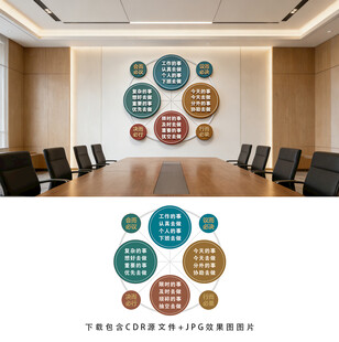 会议室文化墙
