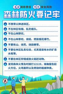 森林防火常识海报