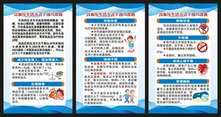 全国高血压日展板