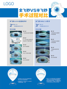 全飞秒与半飞秒手术过程对比