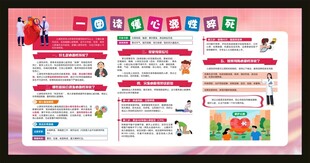 一图读懂心源性猝死宣传栏