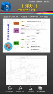 八年级下册物理浮力思维导图