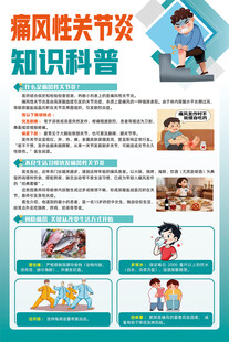 痛风性关节炎知识科普海报