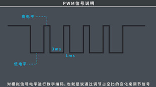 PWM信号说明