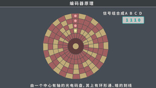 编码器原理