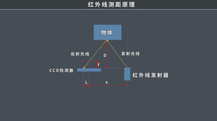红外线测距原理