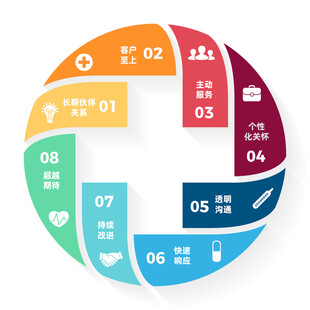 彩色环形信息图表模板