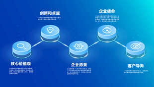数据存储流程示意图