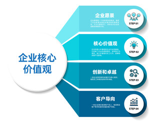企业核心价值观展示图