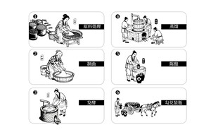 宋代院画白描线白酒酿酒工艺图