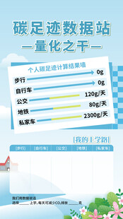 碳足迹数据概览海报