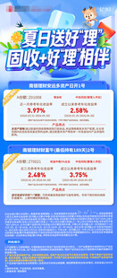 银行理财海报