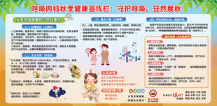 呼吸内科科普健康知识展板