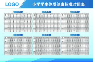 小学学生体质健康标准对照表