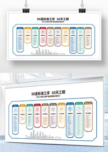 家装流程展板
