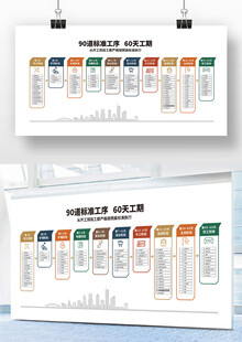 装修工期文化墙
