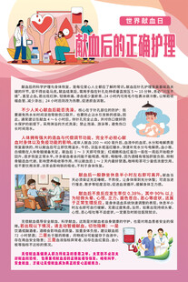 献血后的正确护理海报