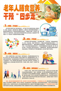 老年人膳食营养海报