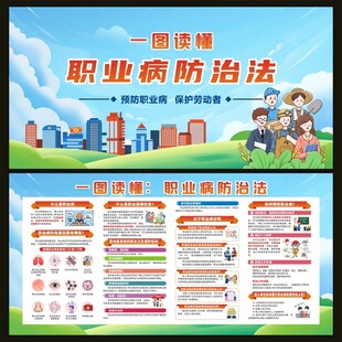 一图读懂职业病防治法宣传栏