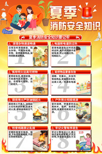 夏季消防安全知识海报