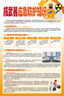 核武器应急防护知识海报