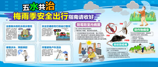 梅雨季安全出行指南