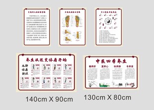 中医养生知识宣传海报组图