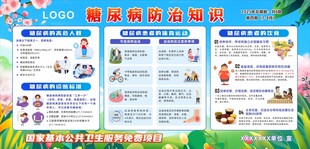 糖尿病防治知识