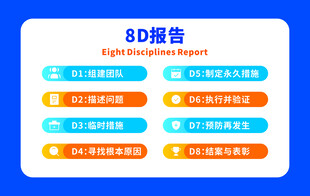 8D报告
