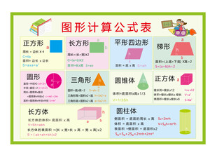 图形计算公式表展示
