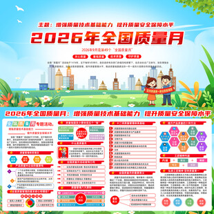 2026年质量月板报