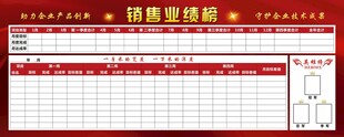 销售业绩榜