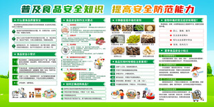 食品安全
