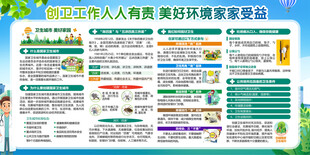卫生城市宣传栏