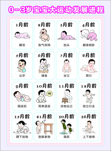 宝宝大月龄发展进程