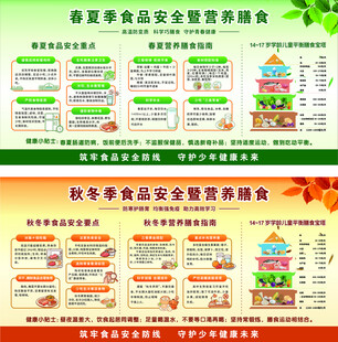 校园春夏秋冬季食品安全宣传栏