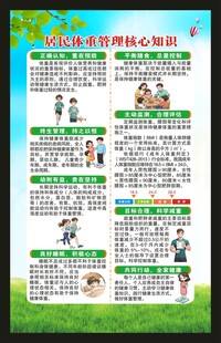 居民体重管理核心知识海报