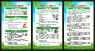 预防慢性病知识展板