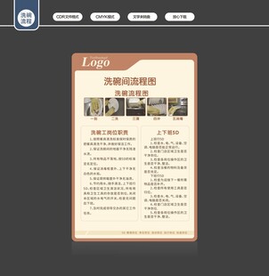 洗碗间流程