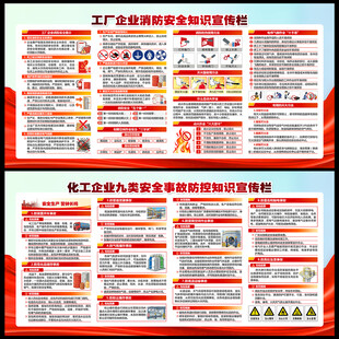 工厂企业消防展板