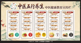 中医五行养生健康教育宣传栏