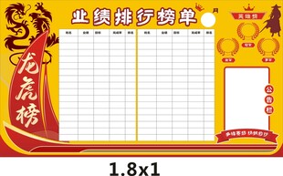 业绩龙虎榜