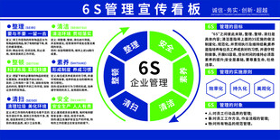 6S管理宣传看板