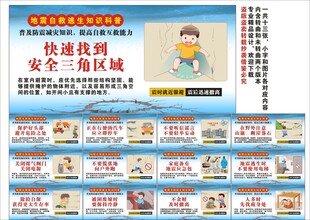 地震自救逃生海报展板科普宣传
