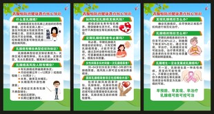 乳腺癌防治知识海报