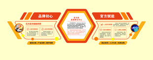 跨境电子商务形象墙