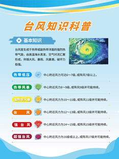 台风知识科普