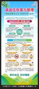 高血压展架
